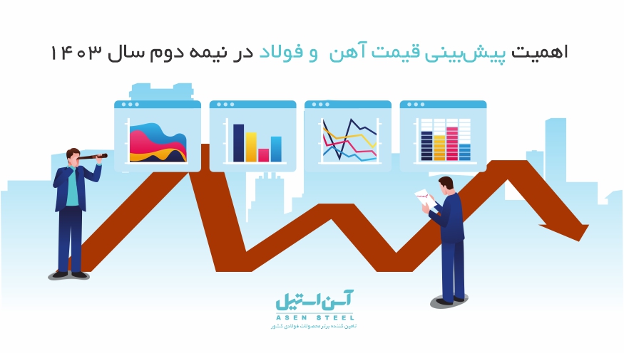 اهمیت پیش‌بینی قیمت آهن و فولاد در نیمه دوم سال ۱۴۰۳