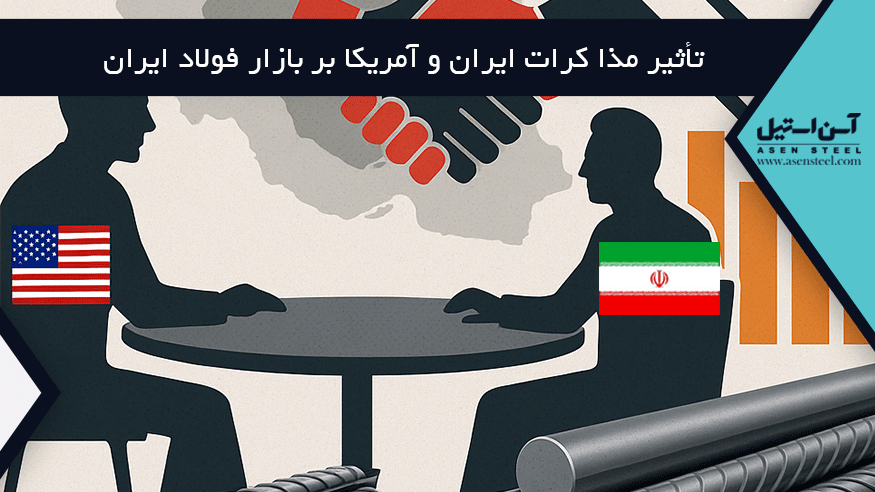مذاکرات ایران و آمریکا