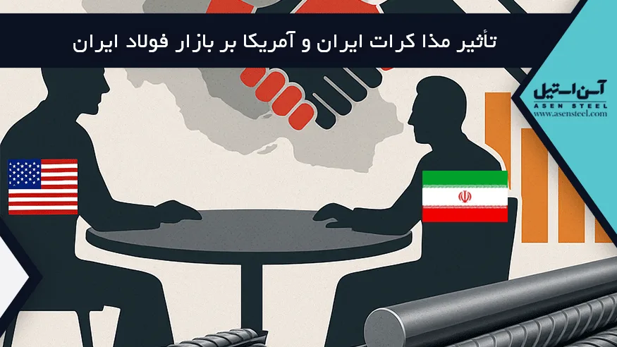 مذاکرات ایران و آمریکا